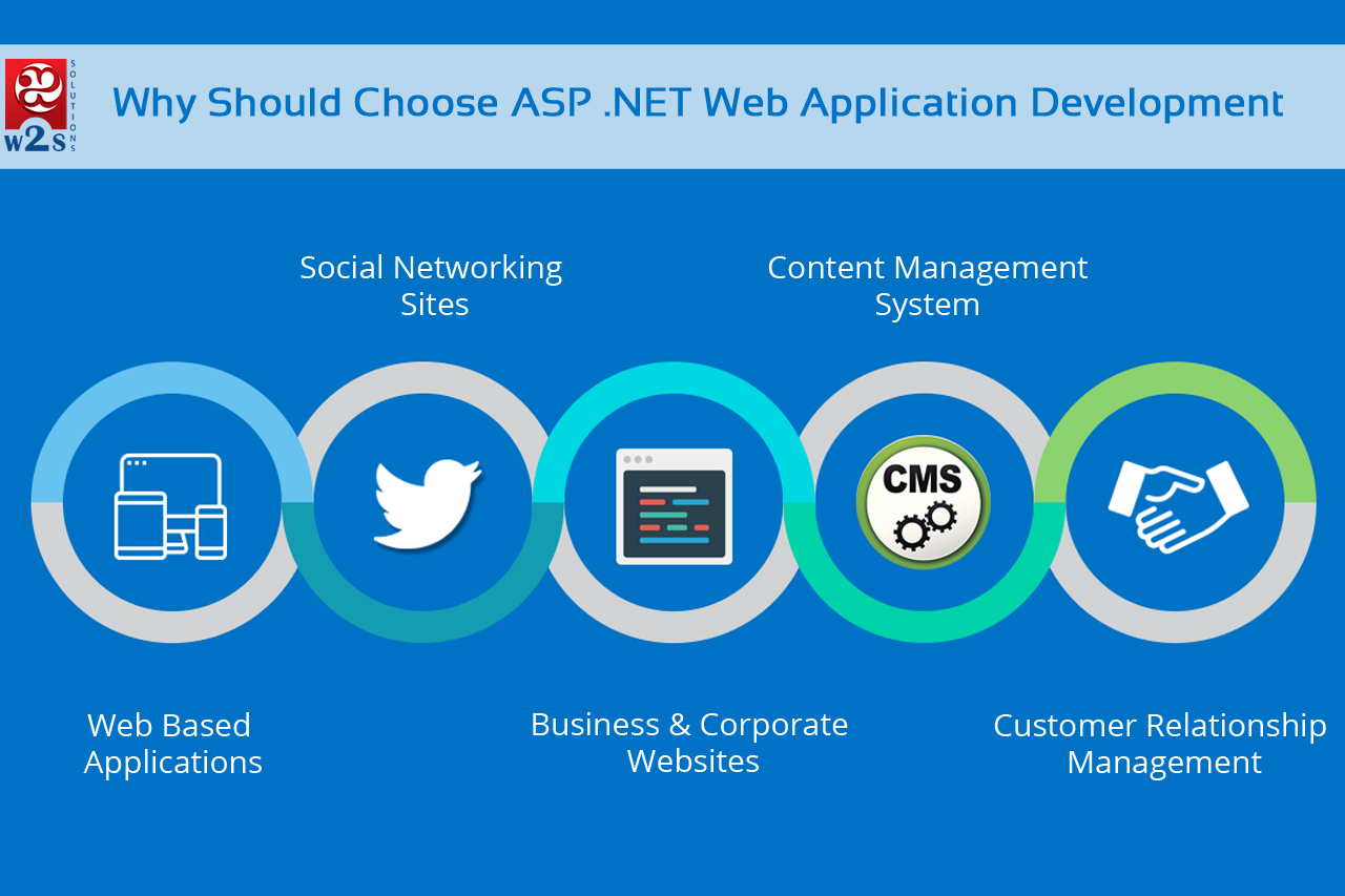 fews net applications