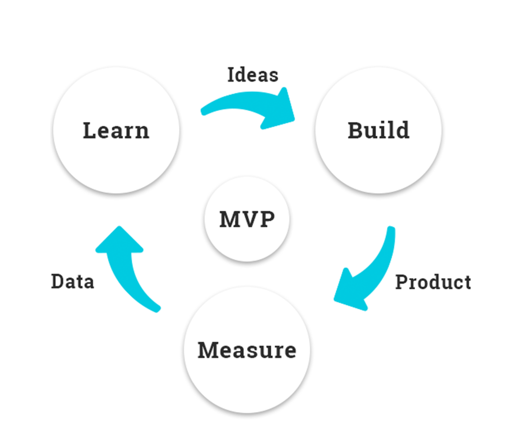 Mvp проект что это