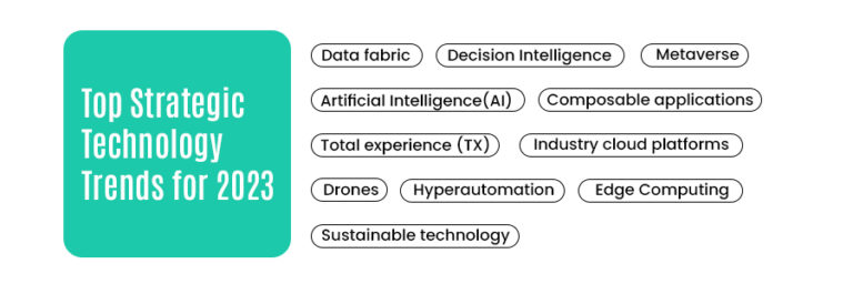 Top Tech Trends to Watch in 2023 -W2S Solutions