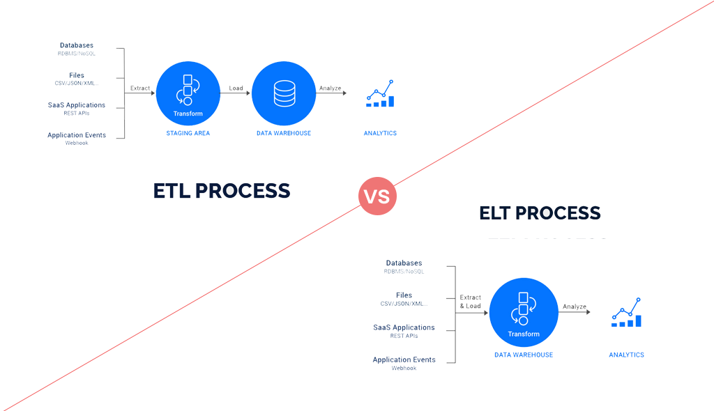 Mastering Etl Strategies For A Smooth And Effective Data Integration Process 4774